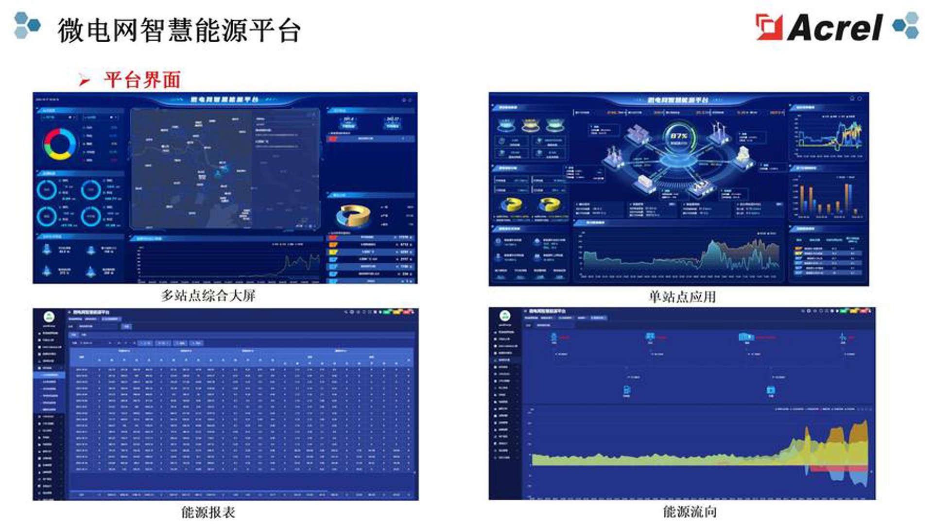 安网物联网