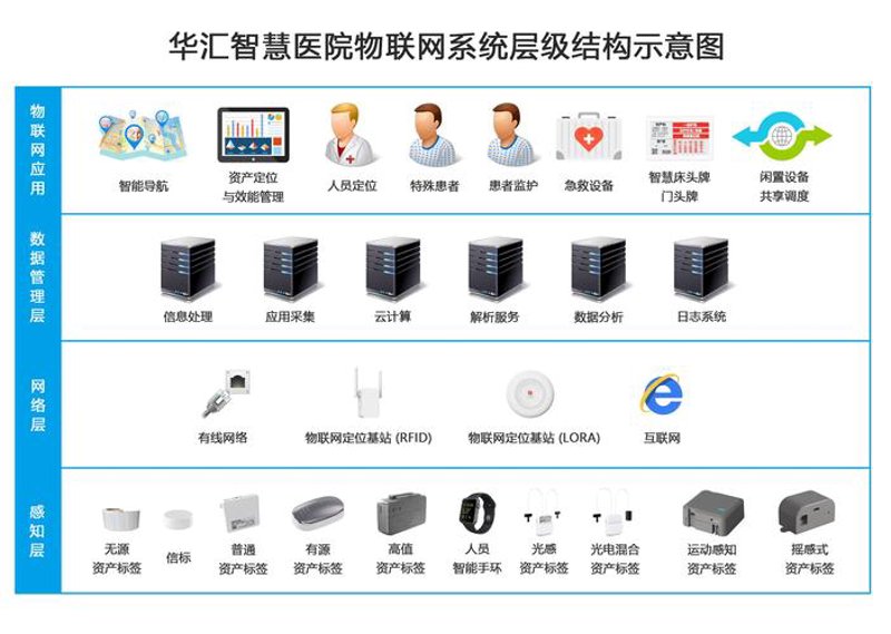 物联网平台开发：开启未来科技之门