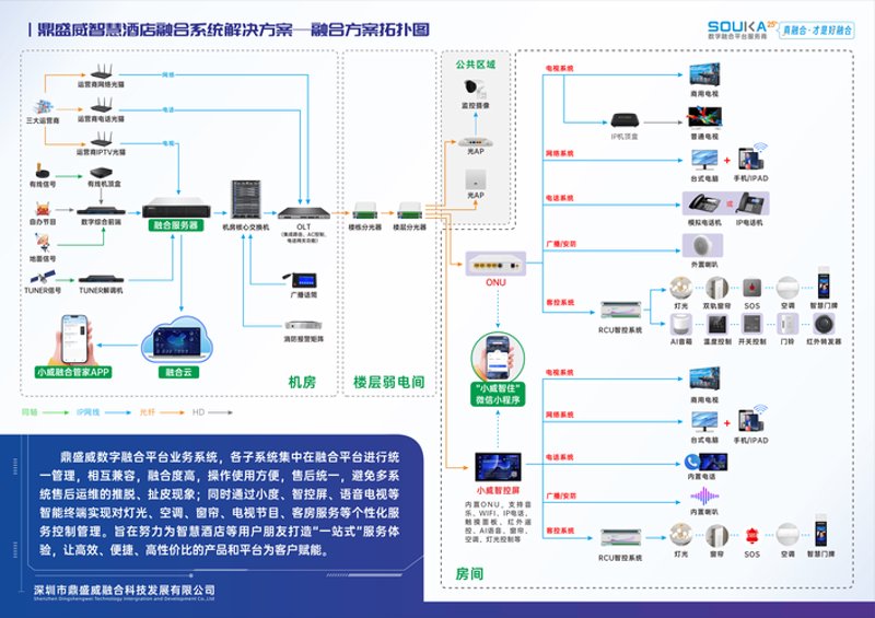 数字化智能转型下设备接入的重要性